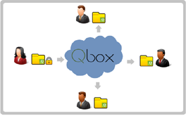 Qbox Sharing